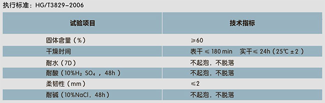 二合一水池專用(防水、裝飾一體化)(圖1)