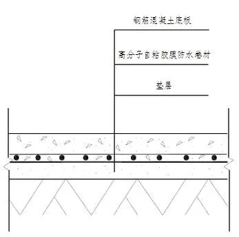 地下室底板防水工程用什么材料省工期省成本？專業(yè)解析送給你！(圖2)