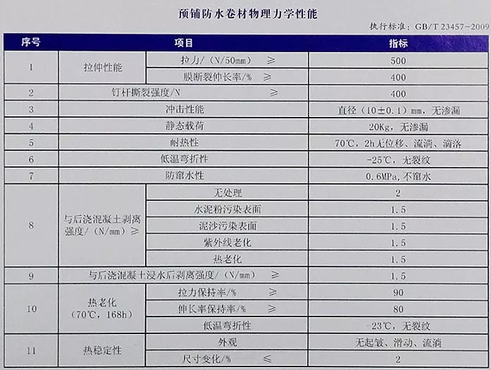 地下室底板防水工程用什么材料省工期省成本？專業(yè)解析送給你！(圖4)