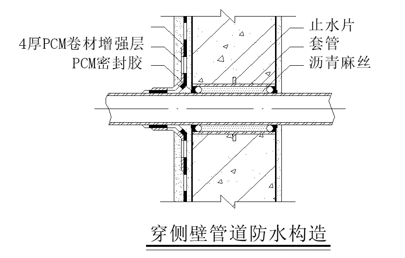 【干貨】逆作法施工如何做防水？(圖13)