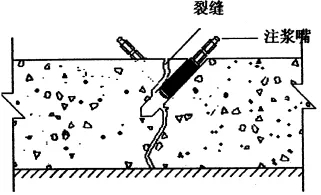 地下室漏水如何高壓灌漿？專業(yè)老師傅手把手教學(xué)，建議收藏！(圖6)